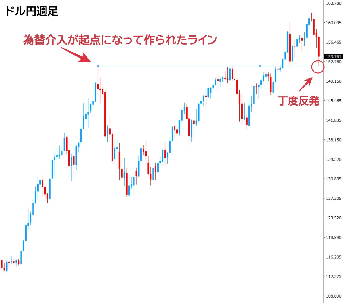 Pepper ∞ ペッパー|トレーダー tweet media