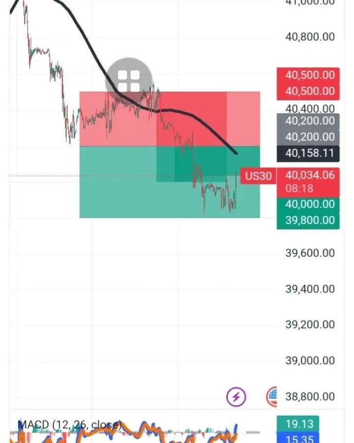 phq_j's tweet photo. We focus on risk management &amp;  preparation for anything can change and its all about being able to adapt when the time comes whilst holding on to profits.

#profits #signals #investing #markets #crypto #metals #US #EUR #GBP #geopolitics #fundamentals #stocks #indices https://t.co/FszCDD0T2a