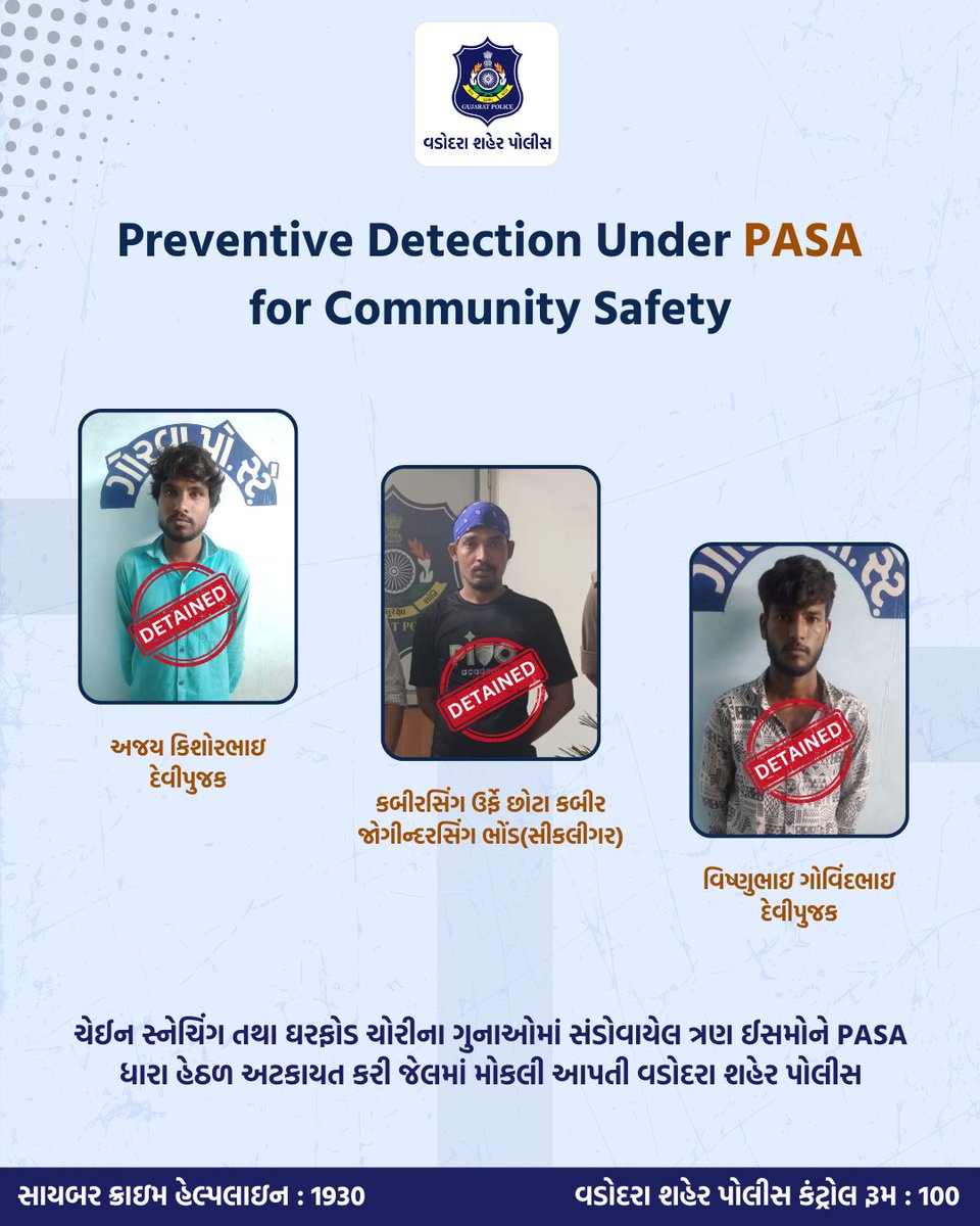 Vadcitypolice's tweet photo. Preventive Detection Under PASA for Community Safety
ચેઈન સ્નેચિંગ તથા ઘરફોડ ચોરીના ગુનાઓમાં સંડોવાયેલ ત્રણ ઈસમોને PASA ધારા હેઠળ અટકાયત કરી જેલમાં મોકલી આપતી વડોદરા શહેર પોલીસ
@dgpgujarat @gujaratpolice
#vadodaracitypolice #chainsnaching #pasaact #pasa #detained #arrested https://t.co/HWK2uS8tHj