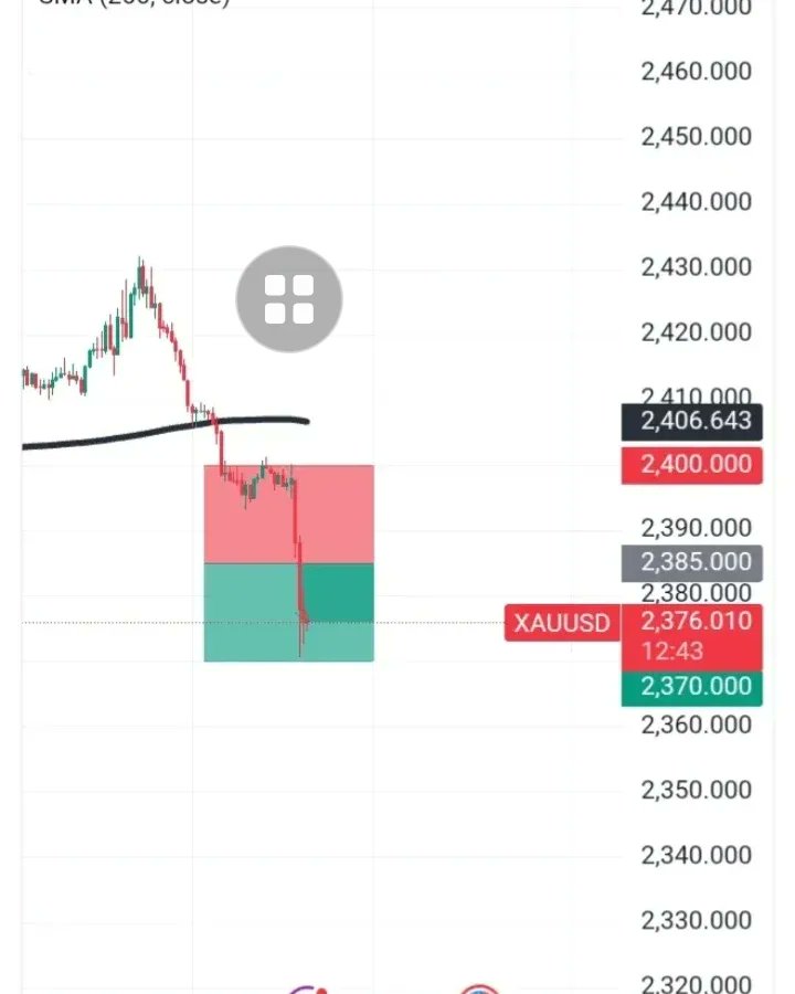phq_j's tweet photo. Predictions met this week!!

In our group chat we give updates to our clients about what can potentially happen to the markets on a #fundamental/ #economic , stand point for it drives the markets &amp; can make us very profitable when we do our research correctly. https://t.co/qhyQMMm4Im