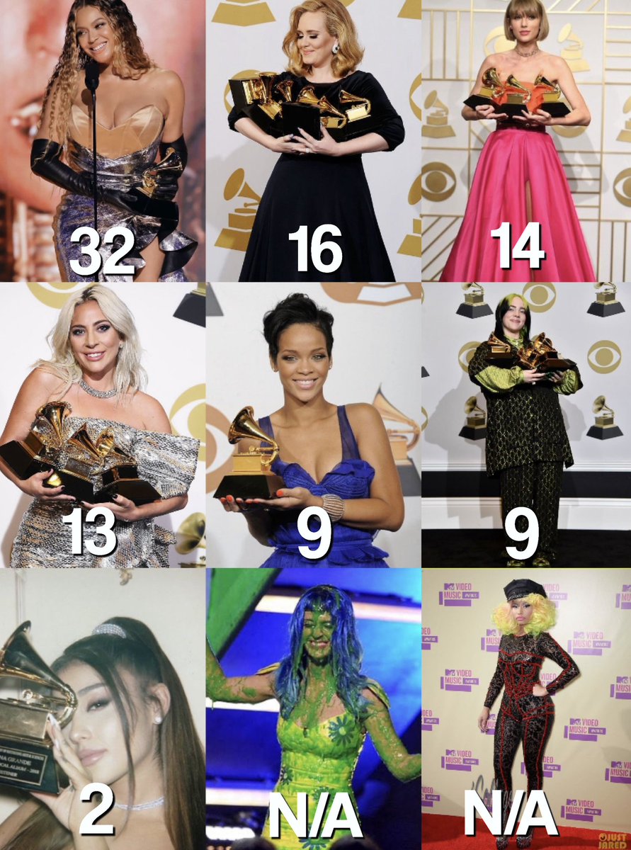 Female artists with their Grammy awards!