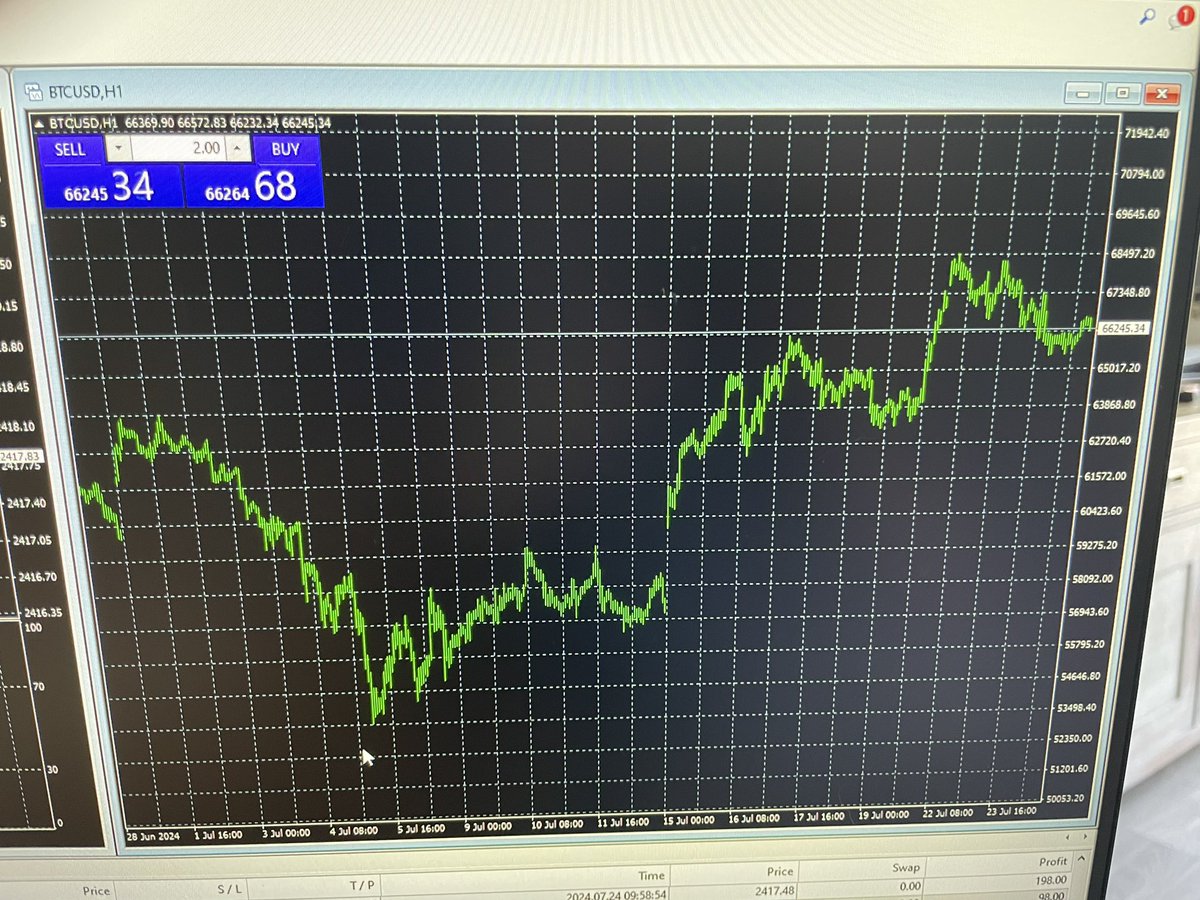 SamTreewood_NL's tweet photo. Want to learn more about trading with an EA? Join this Discord!! https://t.co/VRxY4noULY #tradingfx #crypto_trading  #Automation https://t.co/03HC4ameNz