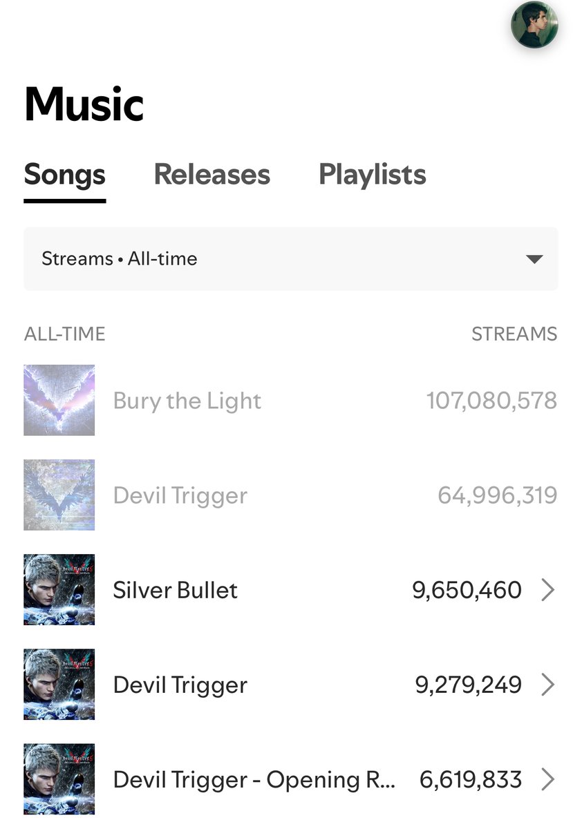 ComposerCasey's tweet photo. Waking up to 65 million plays being deleted from my artist page is a great feeling. Looks like BTL metadata was messed with too. How do you fumble *this* hard?! Is this @Spotify or @CapcomUSA_? https://t.co/U4zmGLz7J5