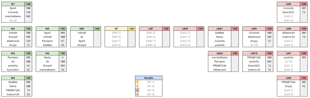 Trackmania India tweet media