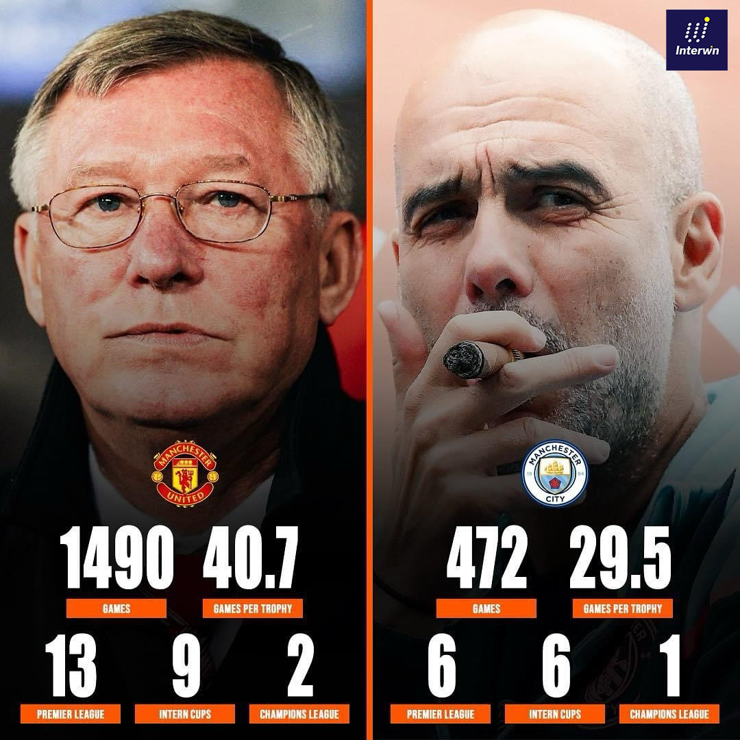 trollfootball88's tweet image. cli.re/login-interwin
Sir Alex Ferguson at Manchester United 
Pep Guardiola at Manchester City :

LAPAK BOLA | INTERWIN

#interwinbola #interwin #siralexferguson #pepguardiola #premierleague #beritabola #fyp #twitter #jakarta