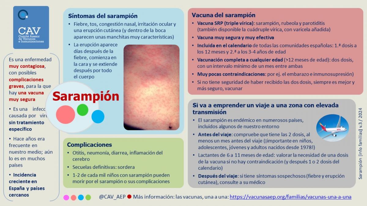 ¡ALERTA! SARAMPIÓN EN ESPAÑA: SUBEN LOS CASOS, BAJAN LAS COBERTURAS
Los nuevos casos se han multiplicado desde hace unos meses y, según los datos del Ministerio de Sanidad, las coberturas vacunales se mueven a la baja.
vacunasaep.org/profesionales/…