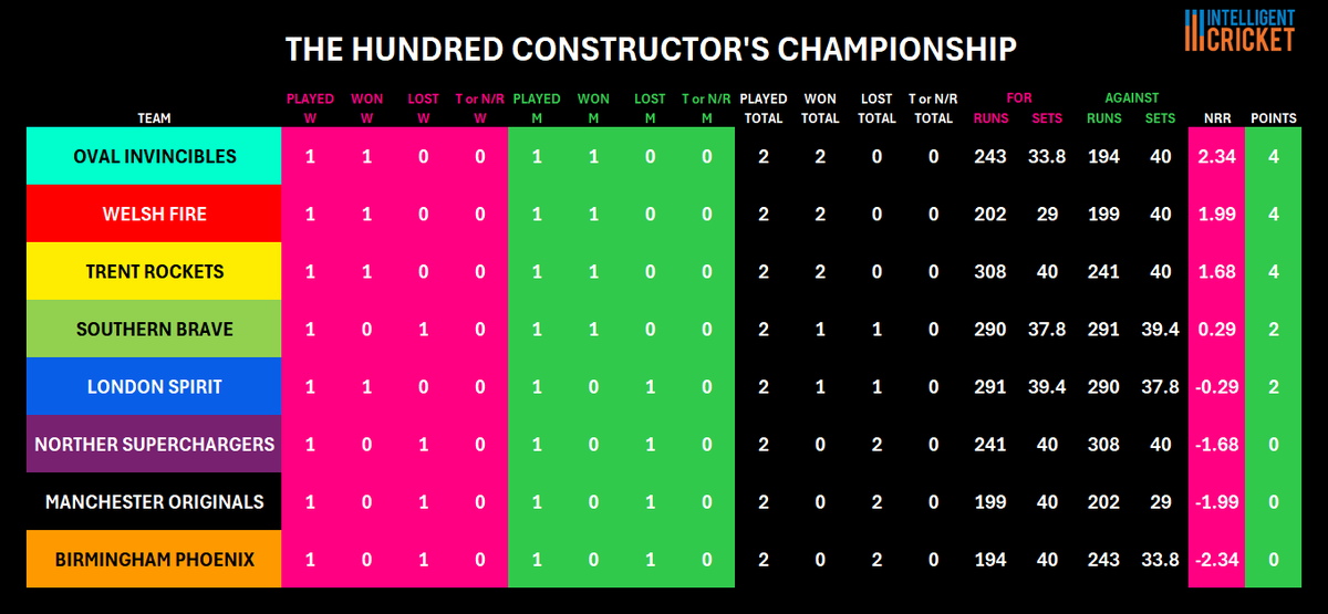 Intelligent Cricket tweet media