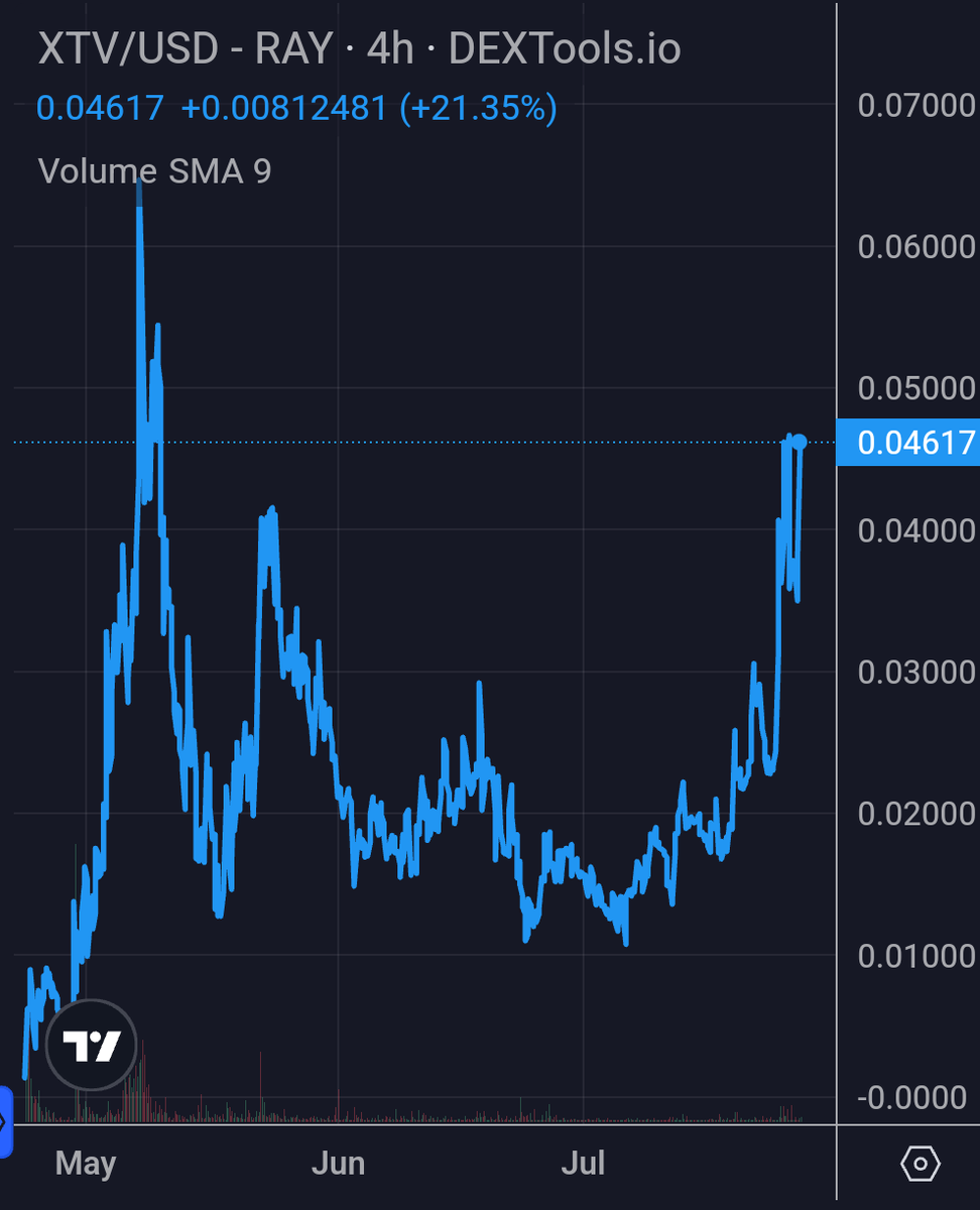 XTV_Project's tweet image. Here is a little update of the update! 🔥🔥🔥🚀