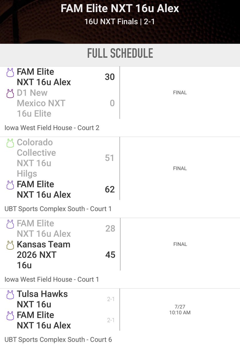 <a href="/FAMeliteMBB/">Houston FAM Elite</a> 2026 Alex Day 1 recap:

G1 vs Colorado Collective 
<a href="/Keilen_Fillmore/">Keilen Fillmore</a> 13pts 
<a href="/DylanBrown3_/">Dylan Brown</a> 16pts
<a href="/Dyl_Nunn/">Dylan ‘DJ’ Nunn</a>  25pts 

G2 vs Kansas Team
<a href="/Dyl_Nunn/">Dylan ‘DJ’ Nunn</a> 10pts 

#RecruitTheFAM