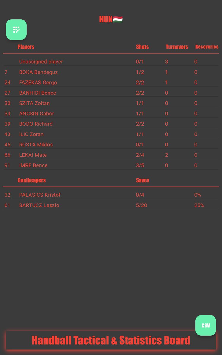 Handball Tactical & Statistics tweet media