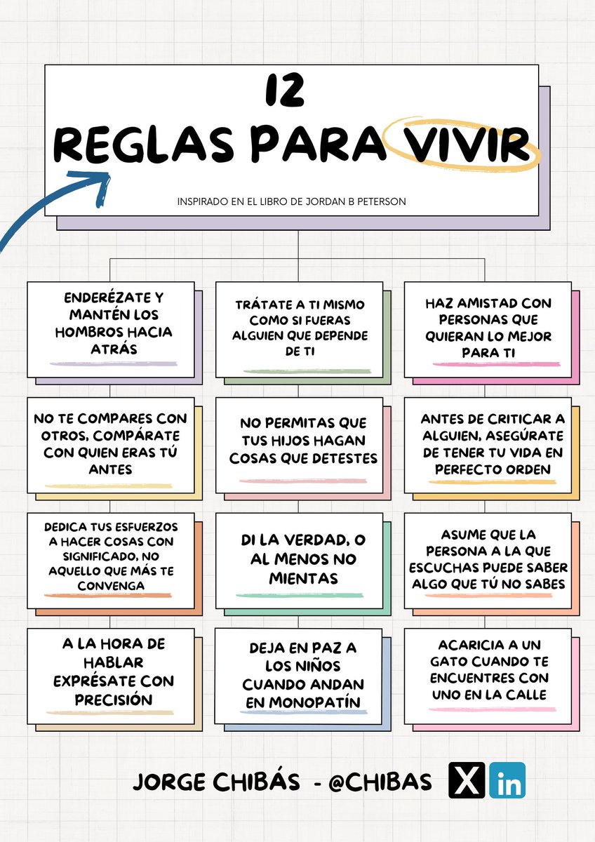 Descubre las 12 reglas para vivir inspiradas en el libro de Jordan B. Peterson! 🧠
