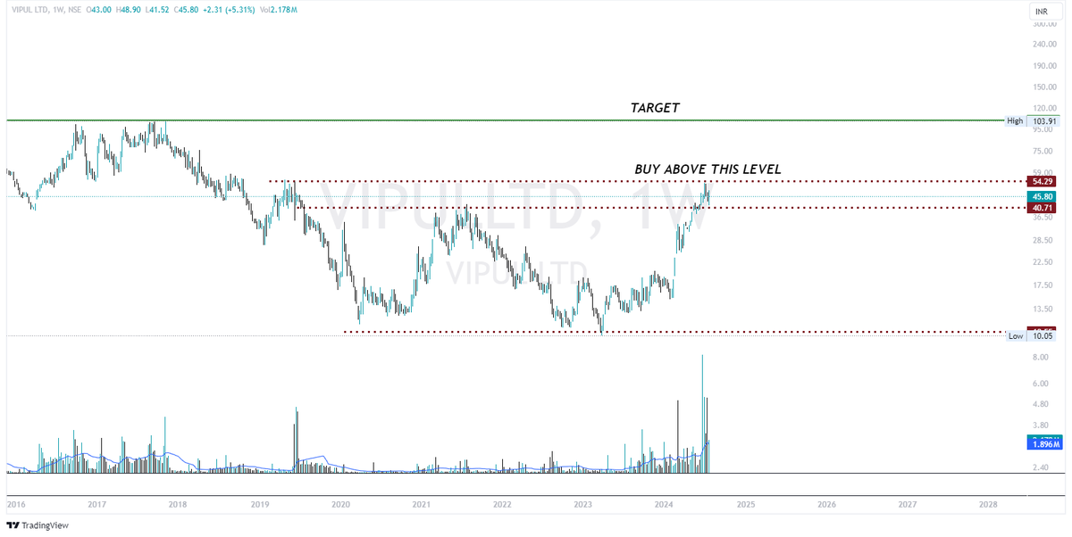 ketan_trader's tweet image. #VIPULLTD

Vipul Limited

#StockMarket #stockmarketsindia #BreakoutStock #watchlists #StockToWatch #stockinfocus #Nifty