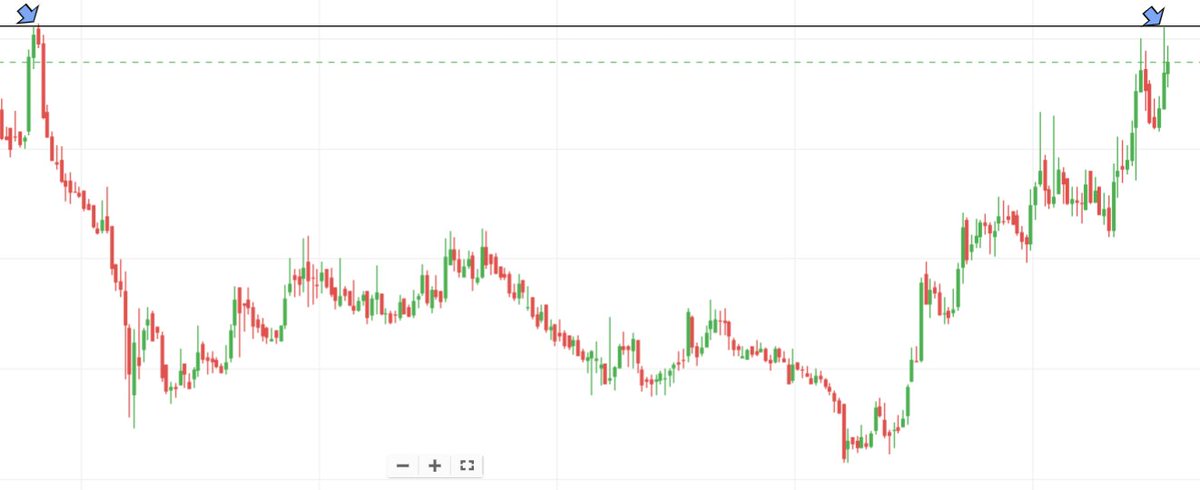 Bulls_Ring's tweet photo. 📊5 YEAR BREAKOUT SOON STOCK📊
⏳CATCH IT EARLY
CNH FORMATION AT TOP✔️
GREAT FUNDAMENTALS✔️

Do not miss it❌❌

➡️Follow, Like❤️ & Retweet🔁- WILL DM you a SURPRISE 

Note: This is My Personal View. Contact your fin Advisor Before Taking Any Trade decision.
@sunilgurjar01
@BeyondTrading07
@myfirststock99
@Puretechnicals9
@_chartitude
@equialpha
@AdeptMarket
@jitu_stock
#BREAKOUTSTOCKS 
#stockmarketअभ्यास  
#StocksToBuy 
#StocksToWatch 
#Nifty