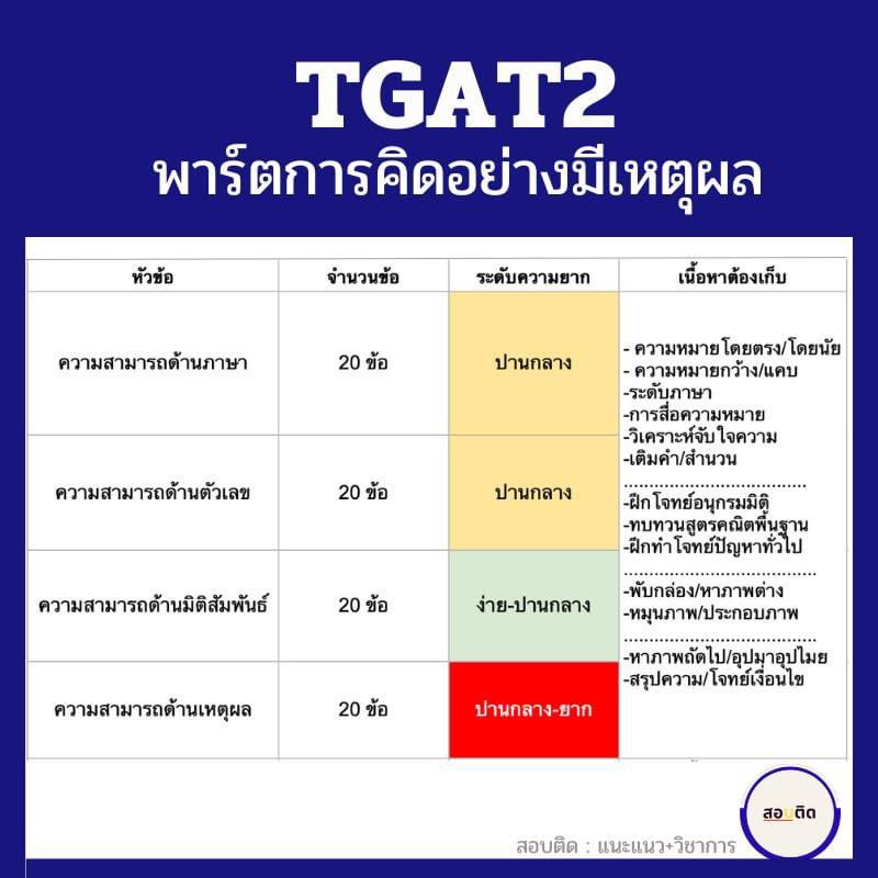 สอบติด tweet media