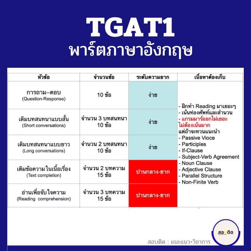 สอบติด tweet media