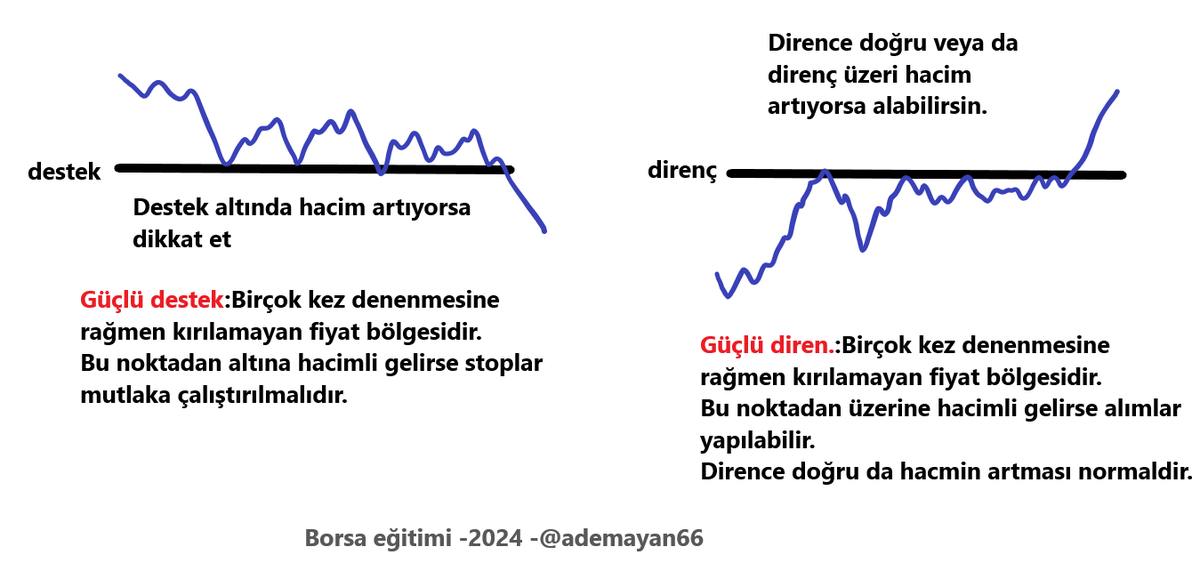 Bu da masamızın bir köşesinde bulunsun.
Çok önemli bir çalışma.🚨
Açıklamalı: Güçlü destek, güçlü direnç