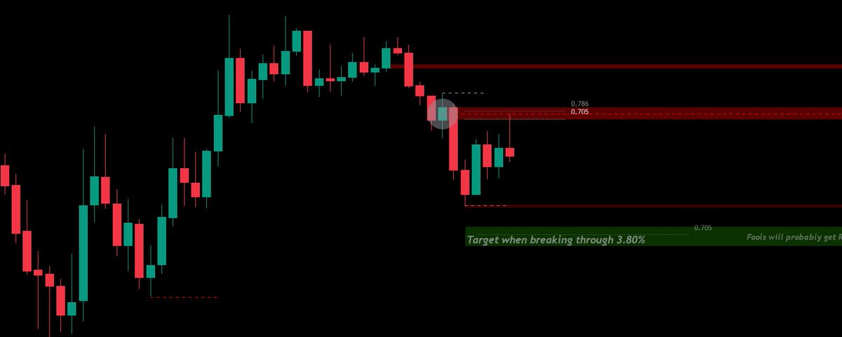 Bitcoin HTF [Update]

Back into bullish'er MS after closing above the most significant PSHs mentioned earlier.

Can it drop hard?
- Sure, and if so it would likely be a sling-shot ["the shakeout before the breakout"] to a new ATH. For any new long opportunities, wait for close