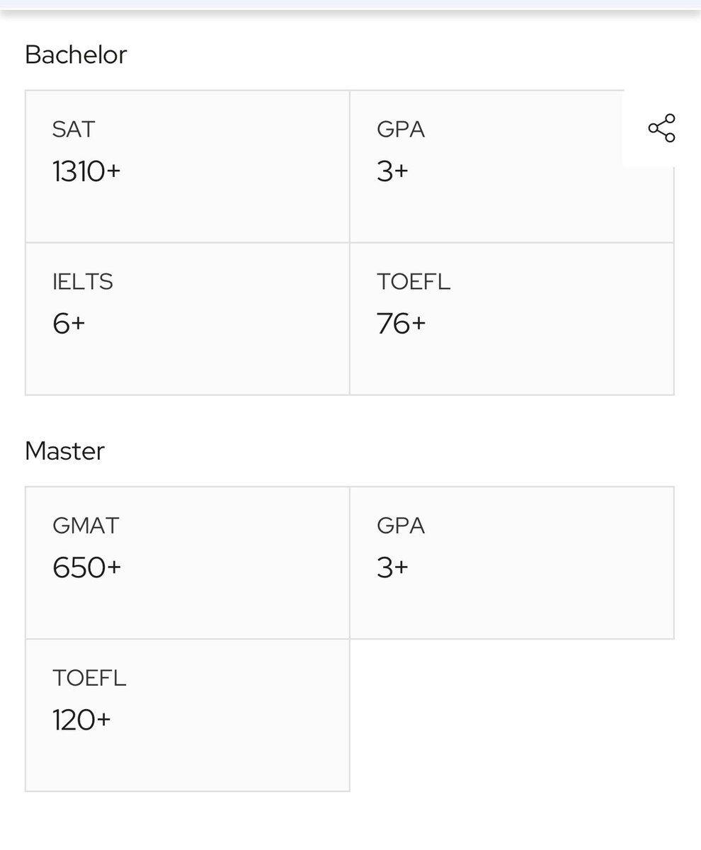 Баяртай мэдээтэй! АНУ-ын Вашингтоны Их сургуулийг Монгол Улсад төлөөлөх албан ёсны эрхийг олж авлаа! Доорхи сургалтын онооны шаардлагыг хангасан хүмүүс энэ оны хичээлийн жилд багтаж элсэх эрхтэй боллоо! 8 сарын 20-ноос 10 сарын 15-ныг хүртэл материал хүлээж авах тул сонирхсон