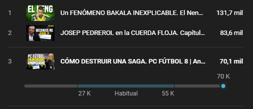 Tengo que agradeceros la acogida que está teniendo el vídeo sobre Pc Fúbol.

Tenía muchas dudas sobre el interés que pudiera tener el tema y de si el mes (largo) de investigación iba a compensar.

Un vídeo final cercano a la hora y media también me asustaba, pero estáis haciendo