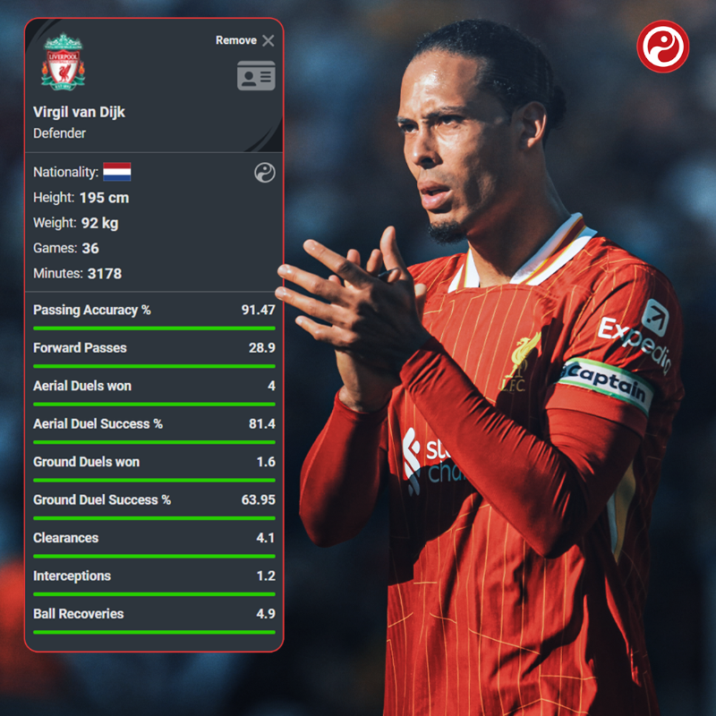 Squawka's tweet photo. Try to beat Virgil van Dijk on the Comparison Matrix. 🕶️

Winner stays on...