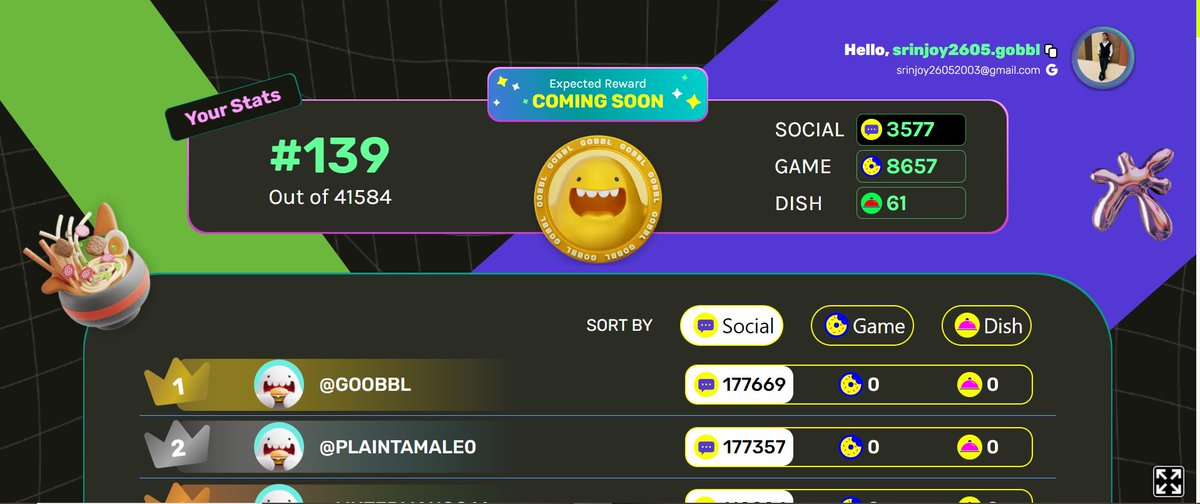 Climb up the leaderboard !! $GOBBL