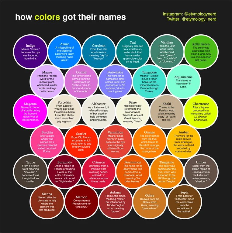 How different colors got their names

[✏️ etymology_nerd]