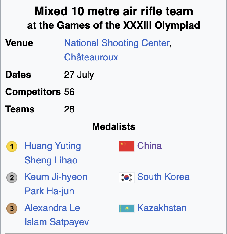 mkwitzke's tweet photo. You're telling me that gun capital of the world, US of A, can't even medal in a shooting competition?? https://t.co/2HSyh5uOU8