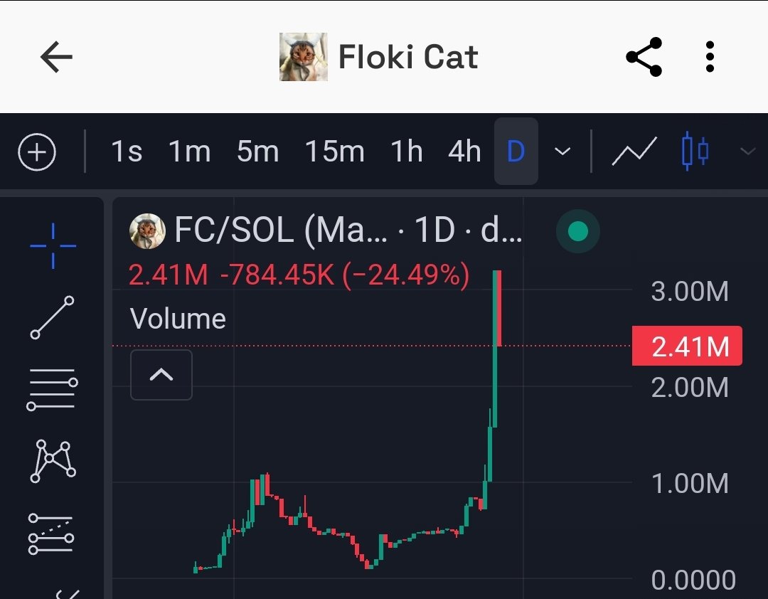 FlokiCatsol's tweet photo. @MaisonGhost Still $FC , the loudest &amp; realest CTO on #Solana.

Our Community is growing daily and we work hard for each other bags. Currently holding our floor around 2.5m 

Check Chart &amp; TG Group and feel the energy

DAt9V3J3Cv959NRVmoENNfrqhTB68g2B6ovU6r9tajrG https://t.co/YQ5ZRyYOM8