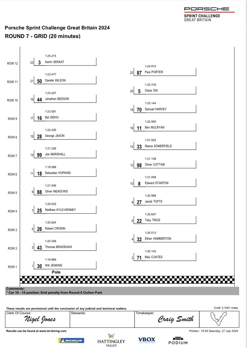 SteveWhiteRail's tweet photo. Good luck to @Se_Railway train driver @toby_trice in the latest round of the Porsche Sprint Challenge GB.
Starting P6 on the grid👇
#porschesprint #racingforfertility https://t.co/uVRFw4XHX8