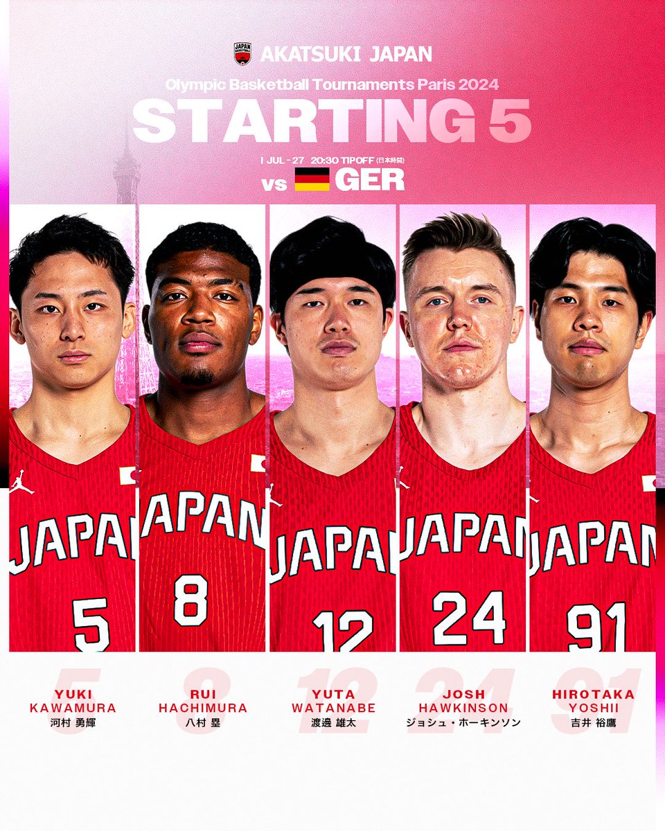 🇯🇵#バスケットボール 男子日本代表
🏆#Paris2024 #オリンピック
🔥グループフェーズ/予選
🆚ドイツ🇩🇪

🖐STARTING 5🖐
#5 河村 勇輝
#8 八村 塁
#12 渡邊 雄太
#24 ジョシュ・ホーキンソン
#91 吉井 裕鷹

#AkatsukiJapan 
#日本一丸
#バスケで日本を元気に