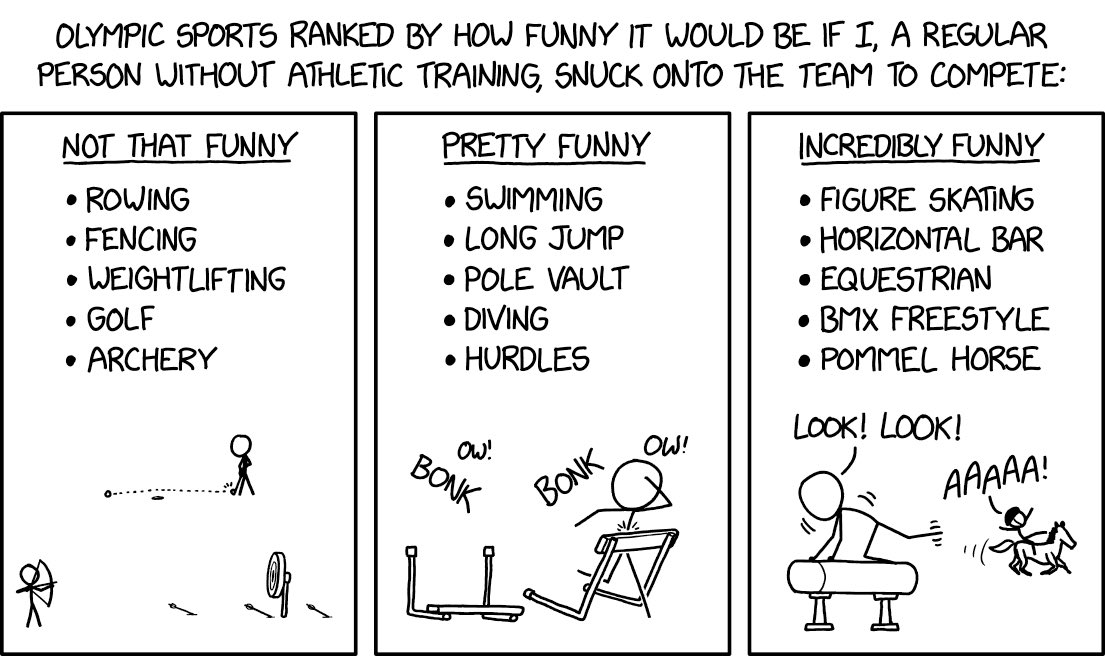 Olympic Sports xkcd.com/2964