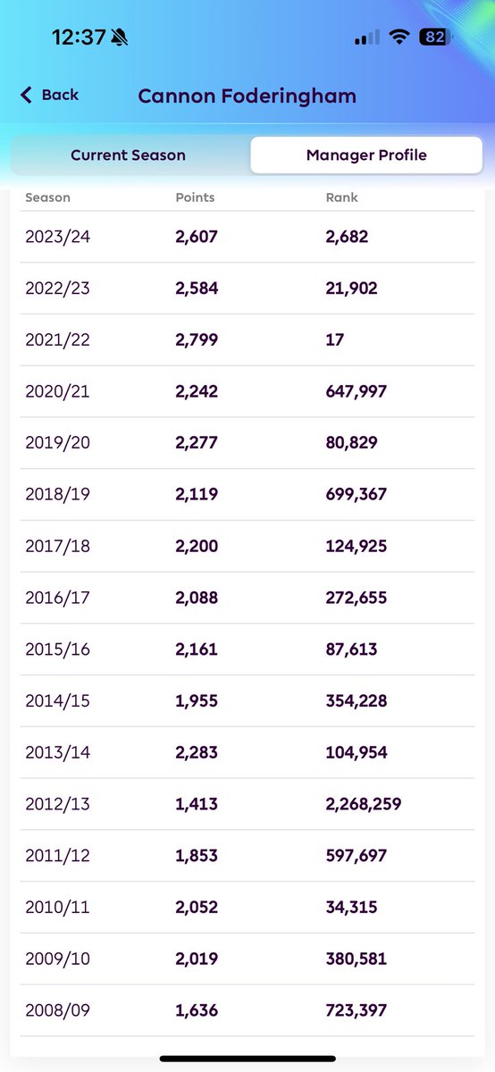 Mad 4 FPL (Ben) tweet media