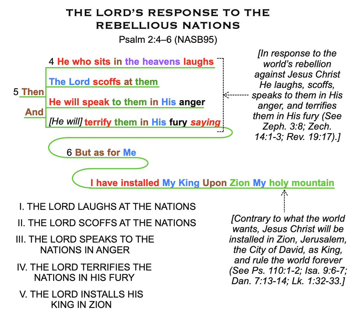 DrJackHughes's tweet photo. What we are seeing at the Paris Olympics and around the world today is the nations trying to rid themselves of the Lord's Anointed, Jesus Christ. But the Lord laughs at them. He will destroy them and install His King, the Lord Jesus Christ, upon Zion. Blessed are all who take refuge in the Lord Jesus Christ.
