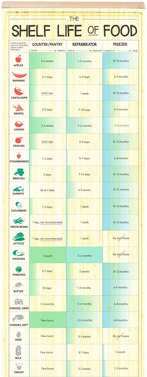 Learn Something Everyday! tweet media