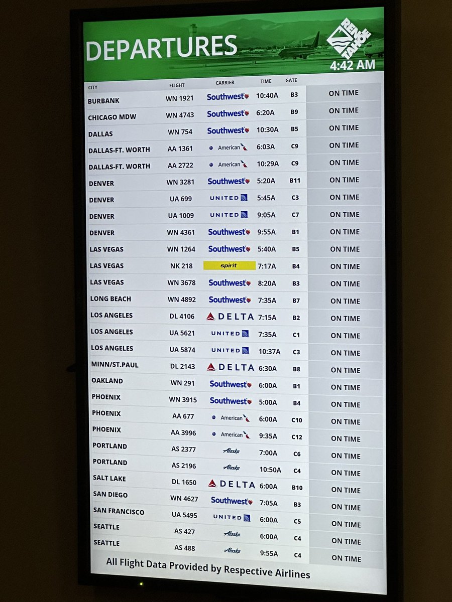 RandyBrownRNO's tweet photo. More #RNO 100% on time!  Way to go @RenoAirport https://t.co/QvIebB0Fw2