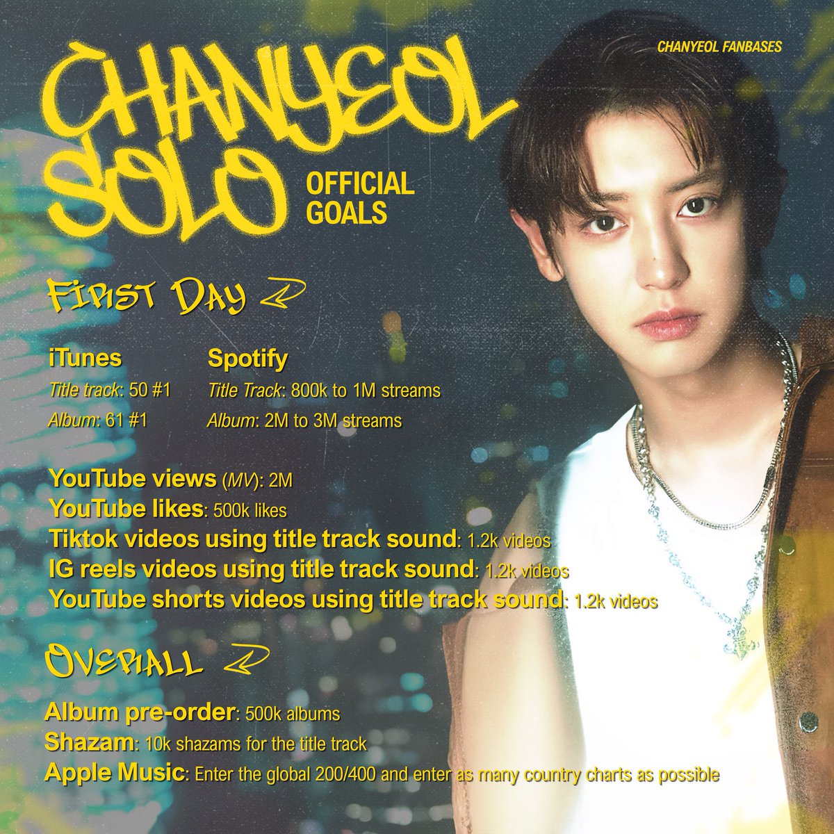 CHANYEOL GLOBAL tweet media