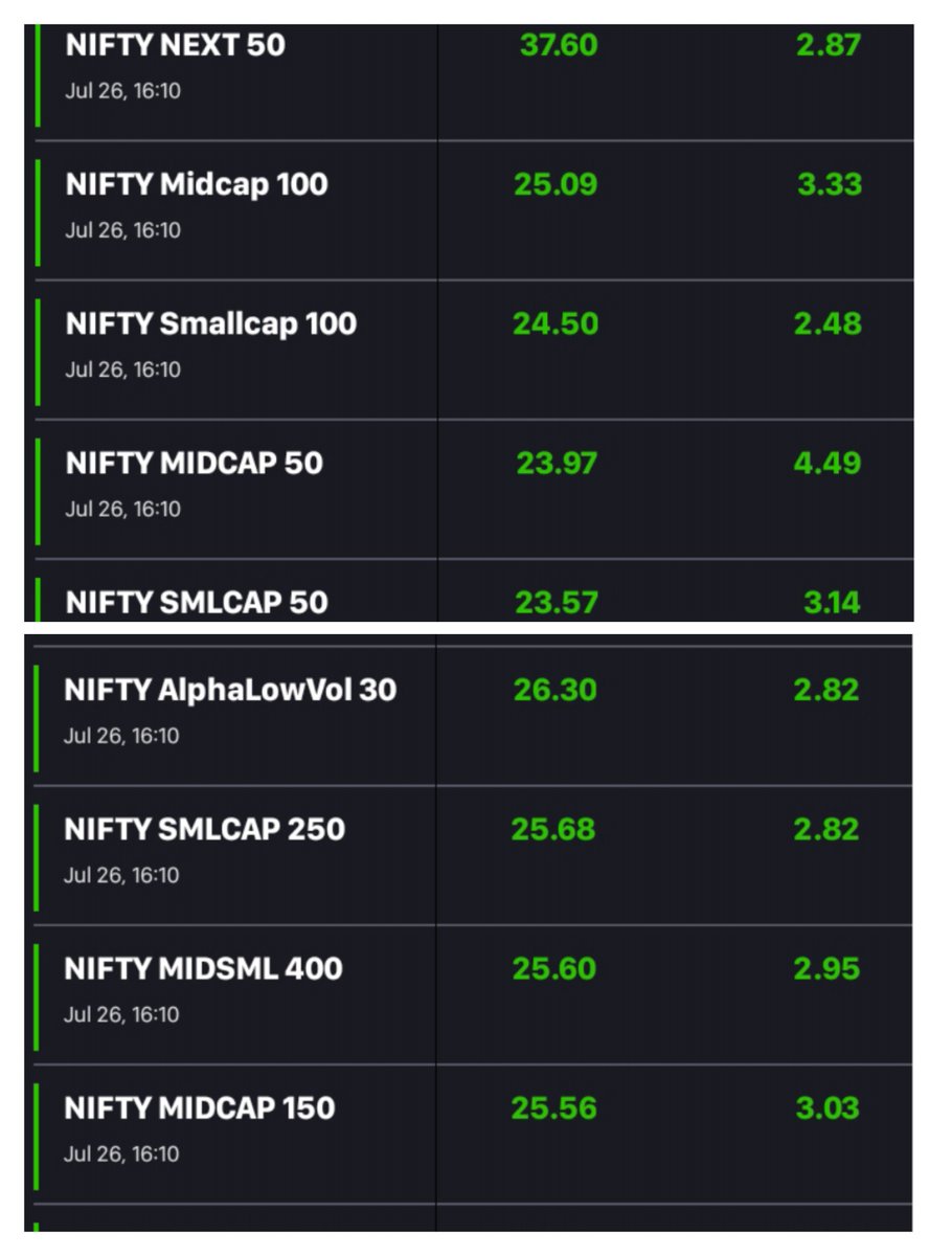 3rdr3r's tweet photo. YTD performance 👍
#3RJournal 
#Nifty
@AnshumanShahi9 
@nifty50today https://t.co/BSOM31o6JY