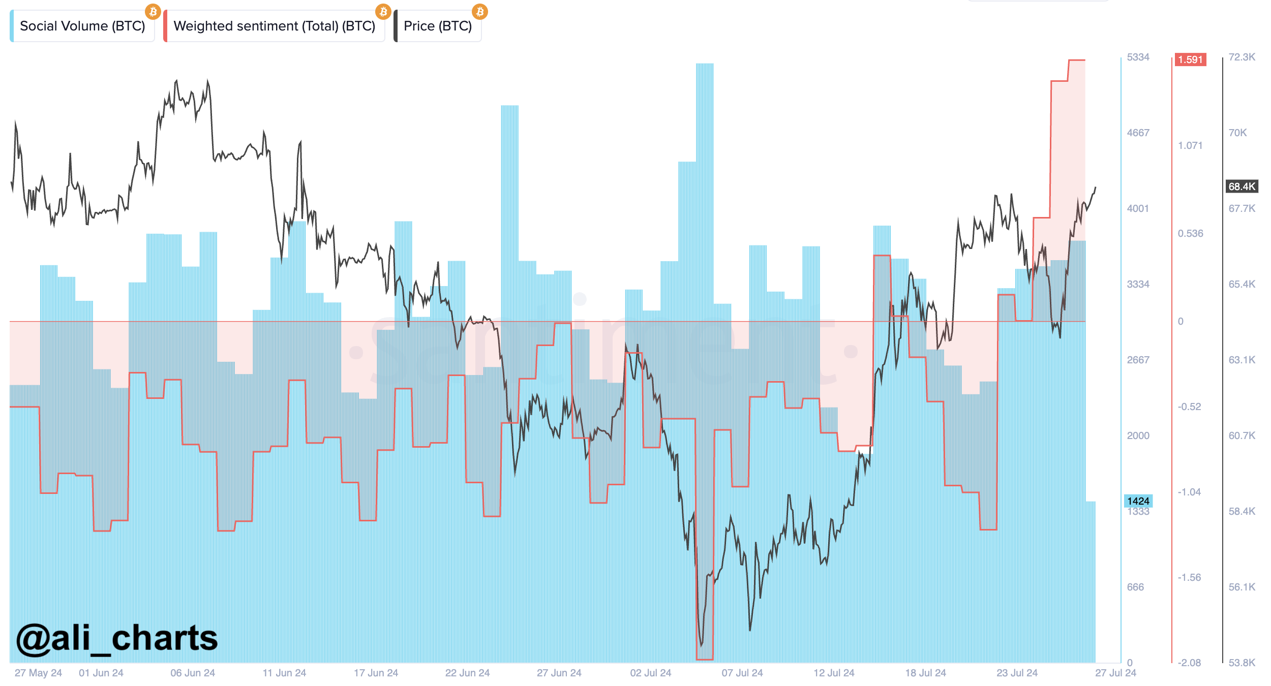 Bitcoin Conference 2024 BTC price