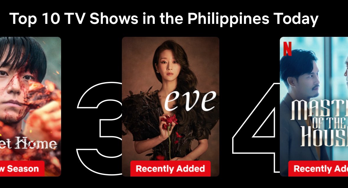 queenyeaji's tweet photo. #Eve is now at no. 3 on Netflix PH! 🔥

#이브 
#SeoYeaJi #서예지 https://t.co/T0IEmq4XkM