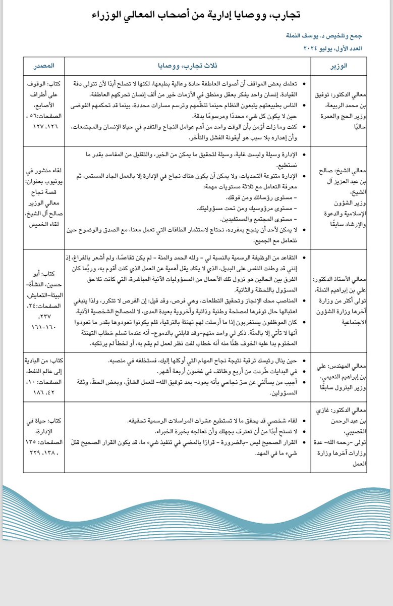 dr_alabdali's tweet photo. تجارب ووصايا من أصحاب المعالي الوزراء. جمع وتلخيص الدكتور يوسف النمله. https://t.co/kbyqvT79Qb
