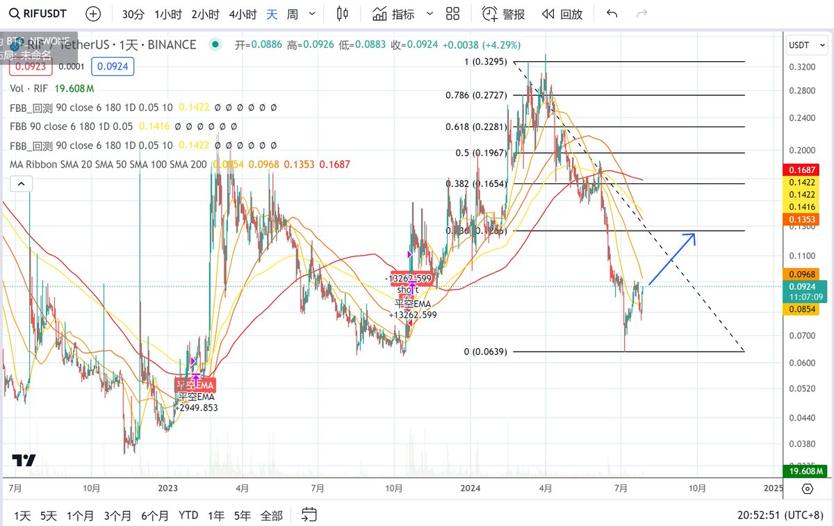 7 O'clock Labs tweet media