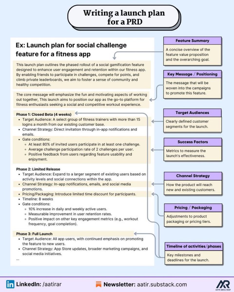 How to write a launch plan: