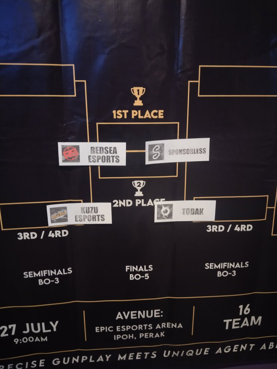 A Semi Finals upset against <a href="/RedseaEsport/">Redsea Esport</a> going against <a href="/todakofficial/">Todak Official</a> for our 3rd/4th placement match.

One more for our run in the Reflex Challenge
#KZWIN
#KuzuOnTheEdge