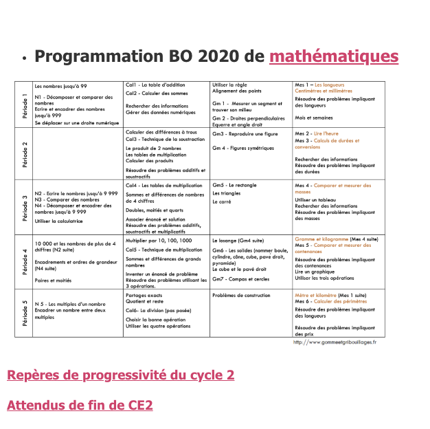 Gommetgribouill's tweet photo. Programmations, repères et outils MATHS pour le CE2  👩‍🏫
👉 https://t.co/MulRrHHYfC

#gommeetgribouillages #professeurdesecoles #vismaviedepe #enseigner #progressivite #mathsce2 #cycle2 #calculs #mathématiques #progression #apprendreautrement #objectifcrpe #CE2 #maths #ief https://t.co/rqf3X0K5F4
