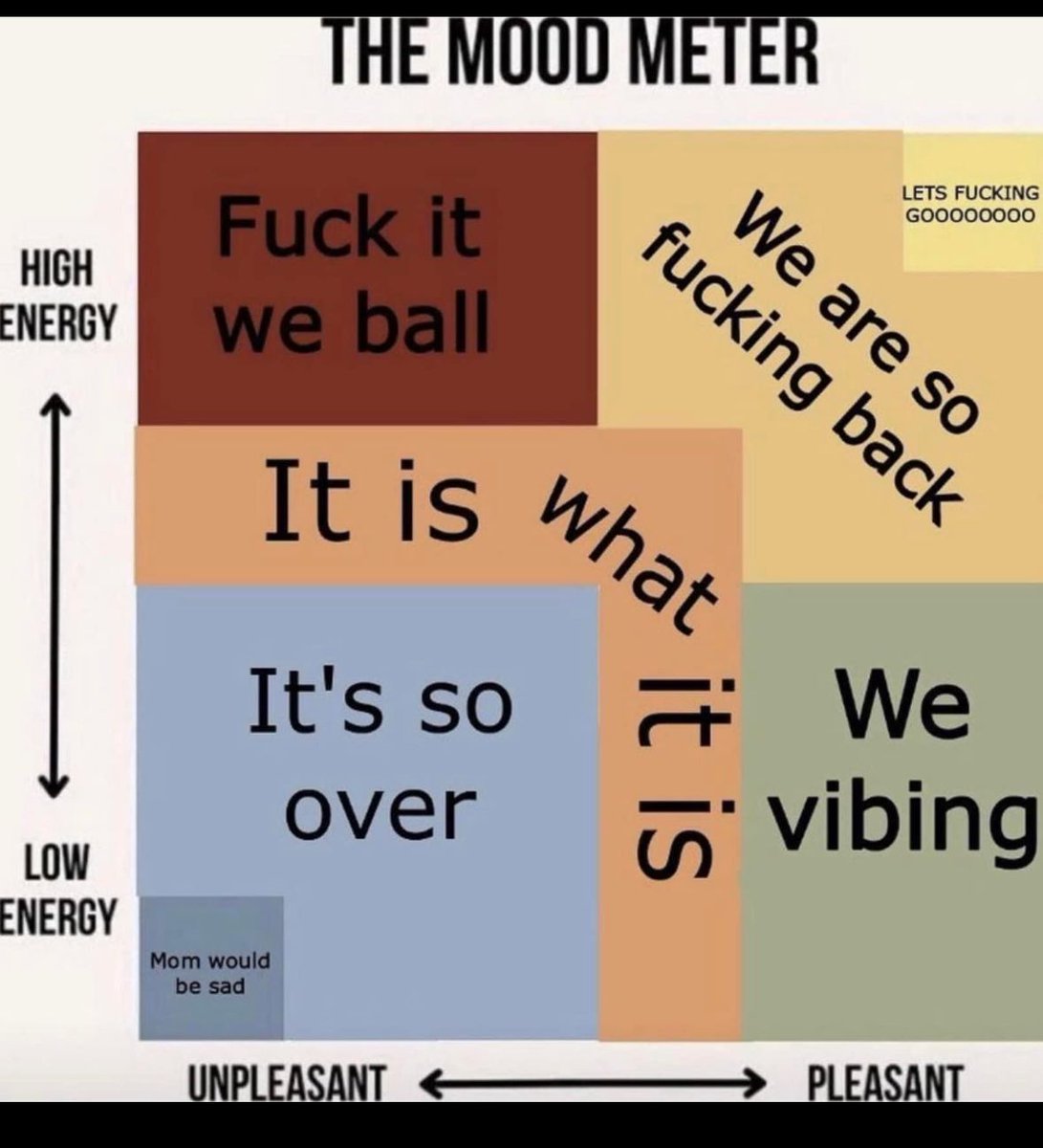 ADHDForReal's tweet photo. Where are you at currently? https://t.co/kZJSDDF13U