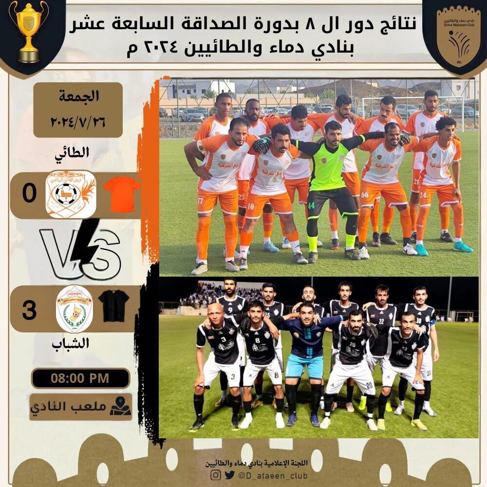 TeamAltai's tweet photo. نتائج مباريات دور ال ٨ لدورة الصداقة السابعة عشر

هاردلك للاعبي فريقنا وعامل غياب نصف لاعبي الفريق الأساسي كان حاضر وأثّرَ سلباً على لعب الفريق https://t.co/Ums5y9rE6x