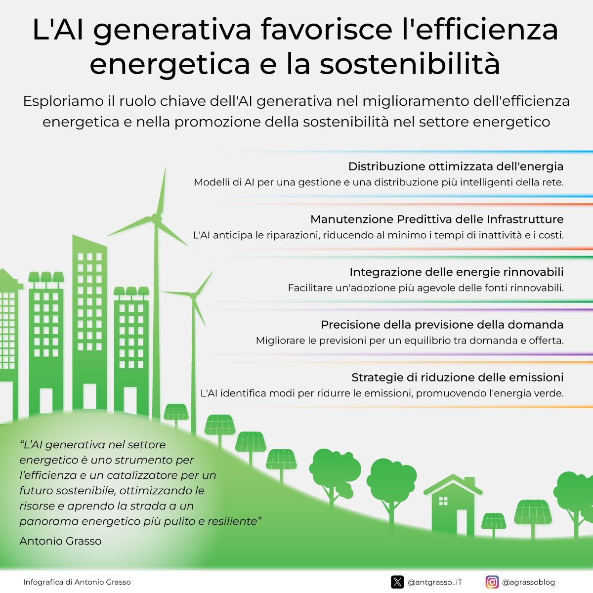 L’AI generativa trasforma l’efficienza energetica e la sostenibilità ottimizzando la distribuzione, prevedendo la manutenzione, integrando le rinnovabili, prevedendo accuratamente la domanda e riducendo le emissioni, aprendo la strada a un futuro pulito.

Microblog <a href="/antgrasso_IT/">Antonio Grasso - IT</a>