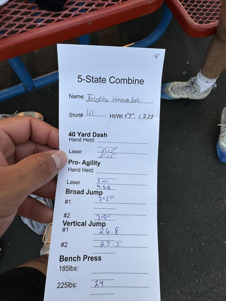 Had a good day at the Five State Showcase results: