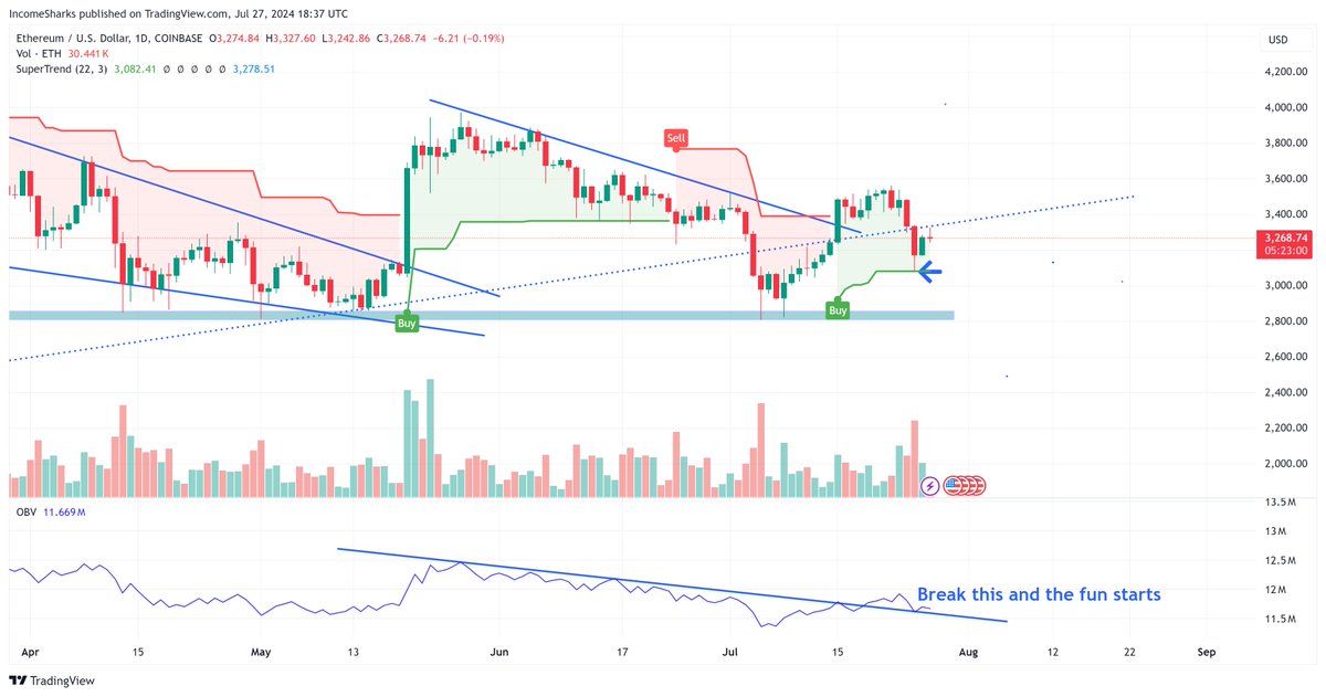IncomeSharks tweet media
