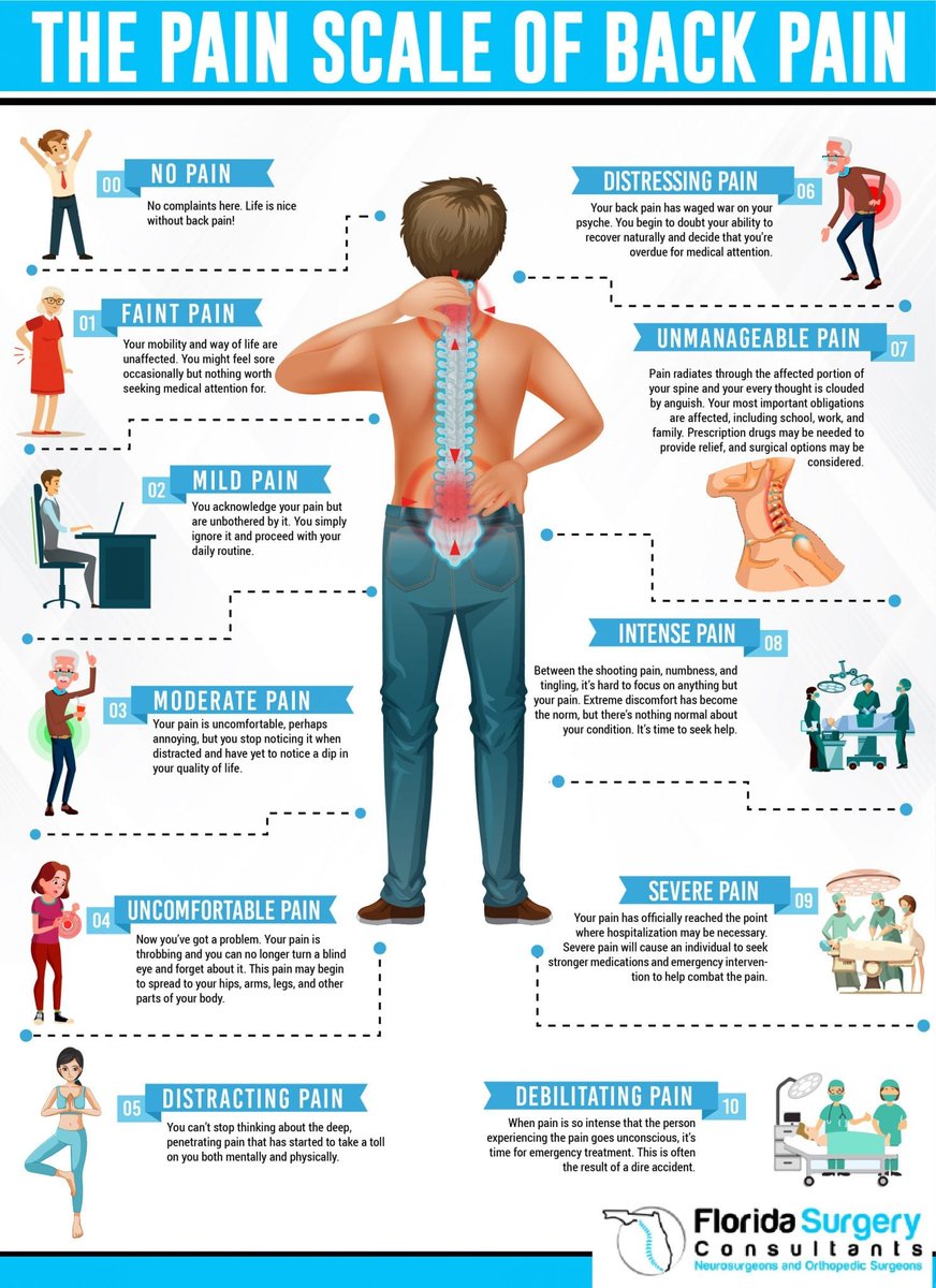 Pain scale of back pain👍
Infographic from: Florida Surgery Consultants